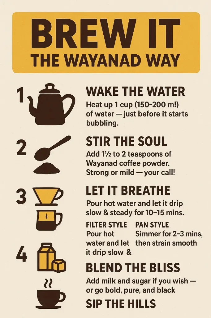 Infographic on How to Brew the Best Wayanad Coffee